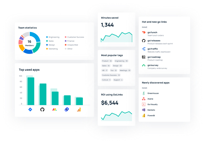 Go Links® analytics hero imgage xs